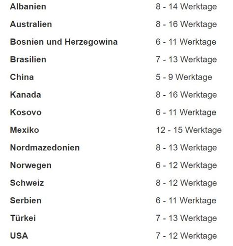 weltweit borderguru